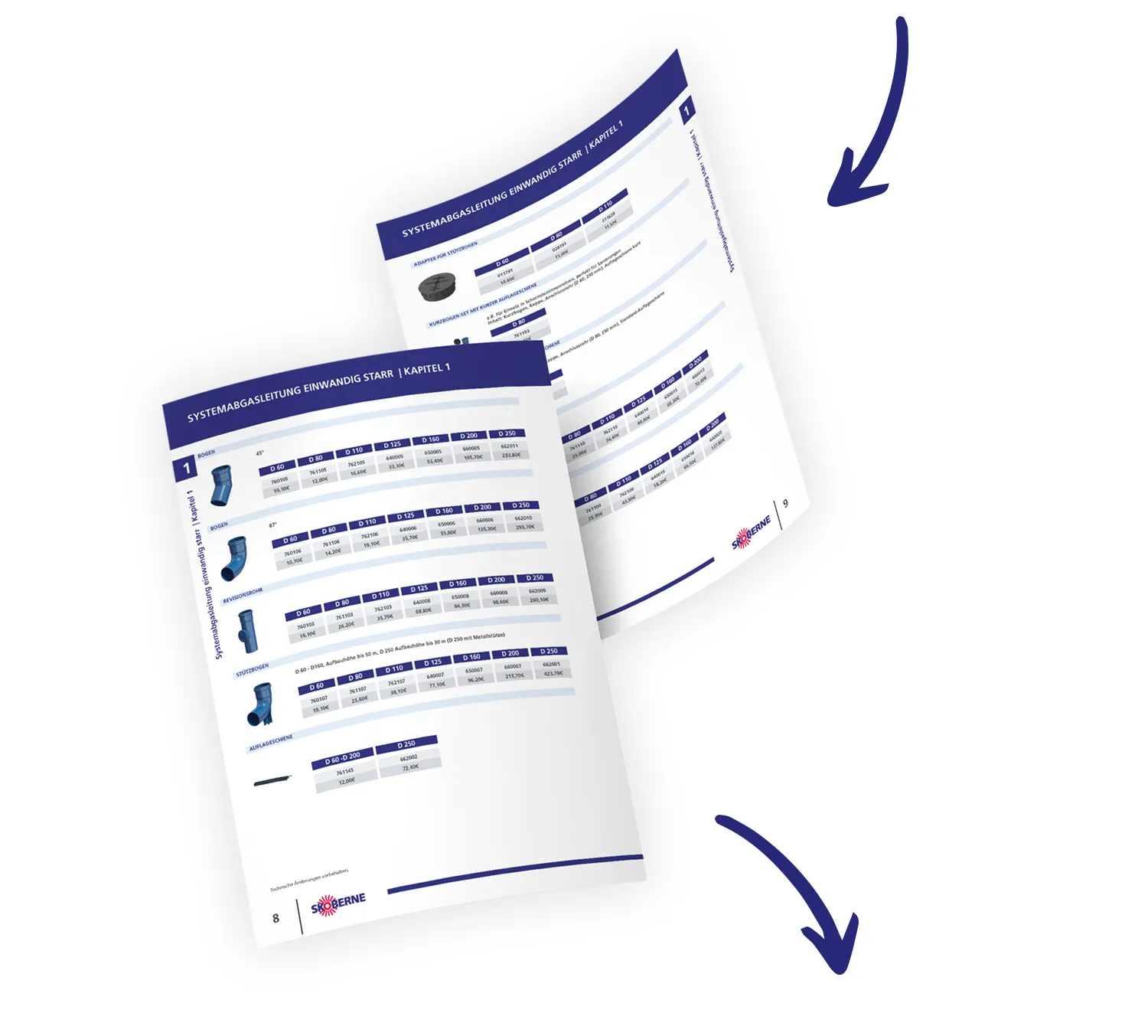 Digitaler Produktkatalog – unterschiedliche Seiten erstellt von der Digitalagentur imc