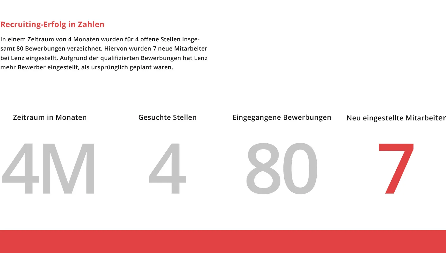 Erfolg Zahlen Social Recruiting Lenz Energie - Erklärtext und Auflistung der wichtigsten Zahlen der erfolgreichen Recruiting-Kampagne