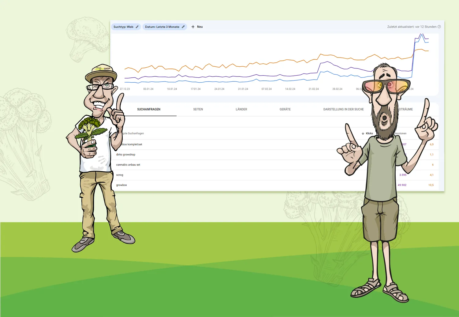 SEO-Strategie Analyse – Auswertung der imc Referenz Dirks Growshop, daneben stehen zwei illustrierte Figuren