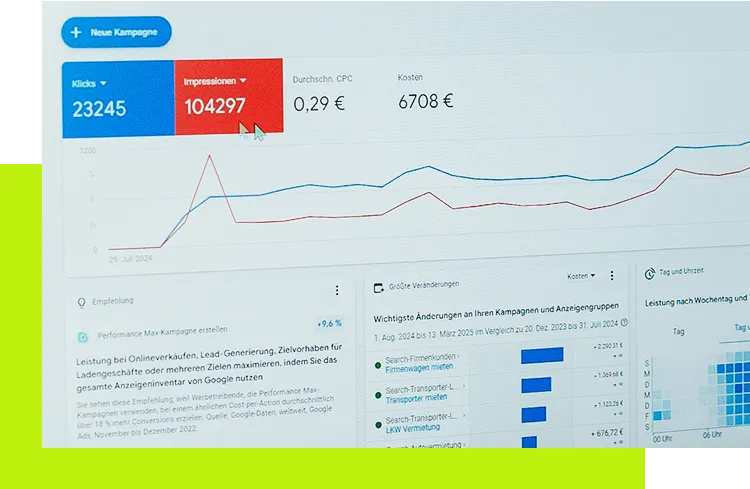 Performance Marketing SEO - Dashboard-Ansicht eines digitalen Werbe- und Performance-Marketing-Tools mit Kennzahlen wie Klicks, Impressionen, CPC und Kosten sowie grafischer Entwicklung der Kampagnenleistung